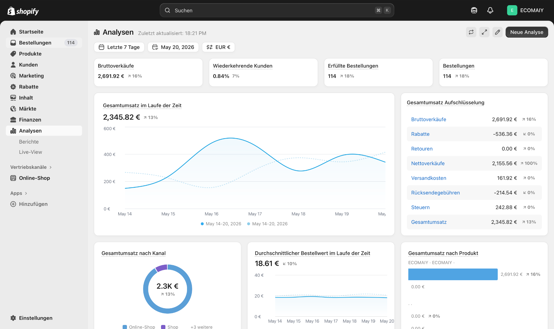 AIECOMY Dashboard nach 7 Tagen mit 2.691,92 € Bruttoverkäufen